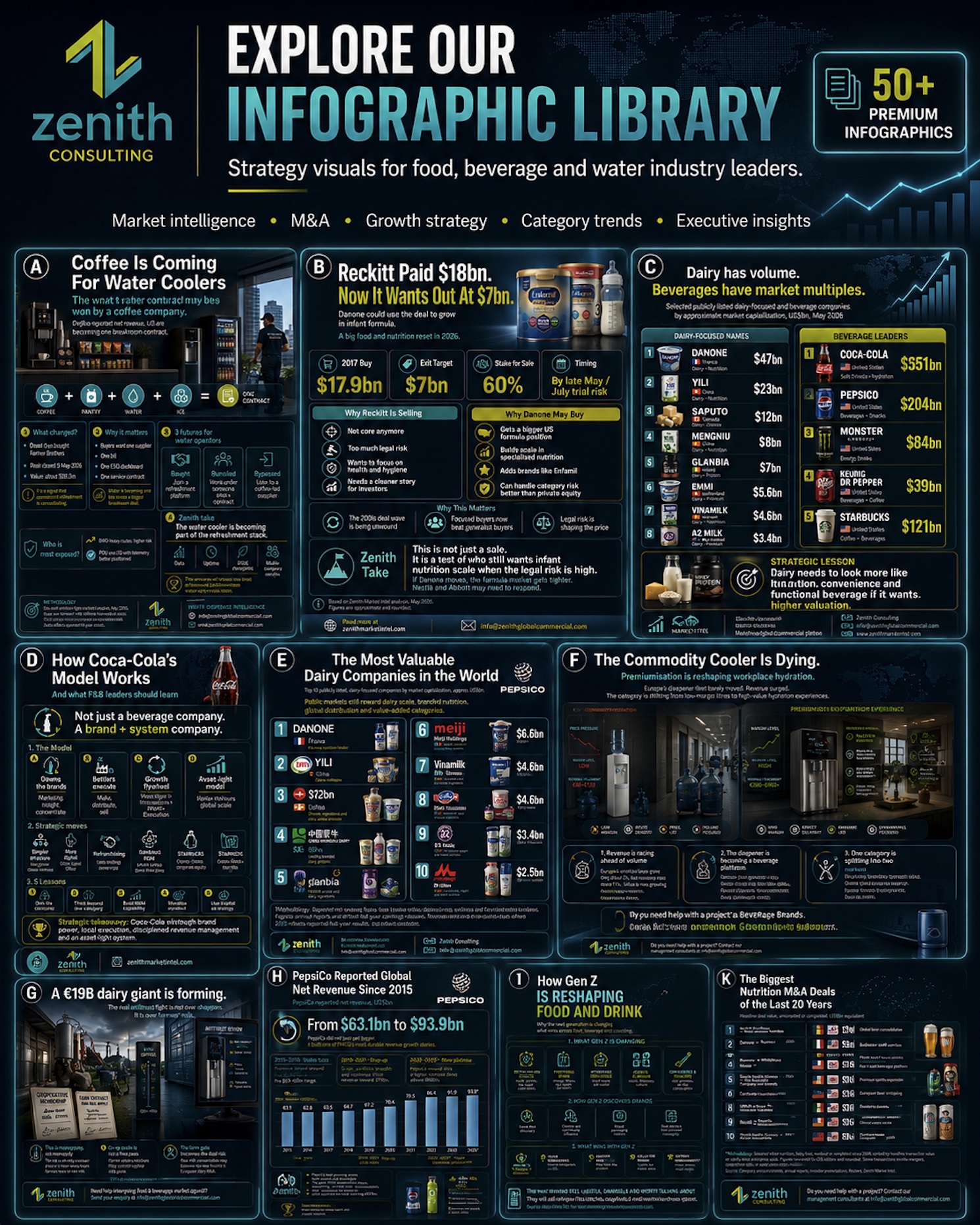 Preview of the Zenith Infographs Library — 50+ premium food, beverage and water strategy visuals